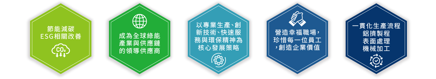 企業願景圖