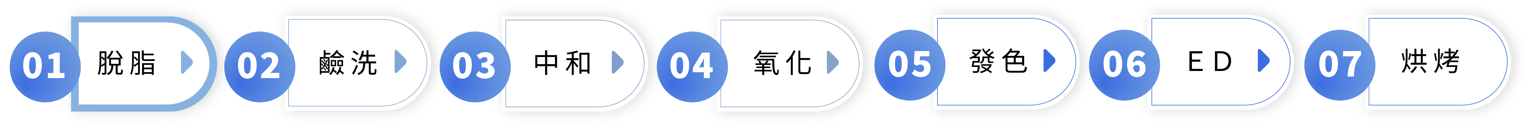 電著塗裝流程圖